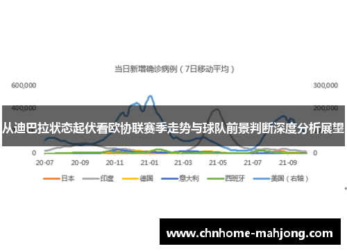 从迪巴拉状态起伏看欧协联赛季走势与球队前景判断深度分析展望 从迪巴拉状态起伏看欧协联赛季走势与球队前景判断深度分析展望
