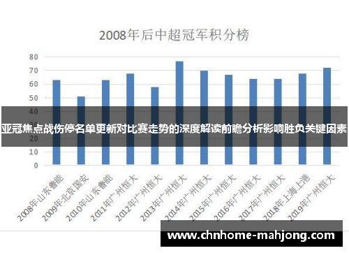亚冠焦点战伤停名单更新对比赛走势的深度解读前瞻分析影响胜负关键因素