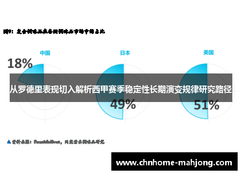 从罗德里表现切入解析西甲赛季稳定性长期演变规律研究路径
