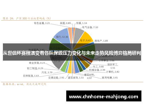 从世俱杯赛程演变看各队保级压力变化与未来走势风险博弈格局研判 从世俱杯赛程演变看各队保级压力变化与未来走势风险博弈格局研判