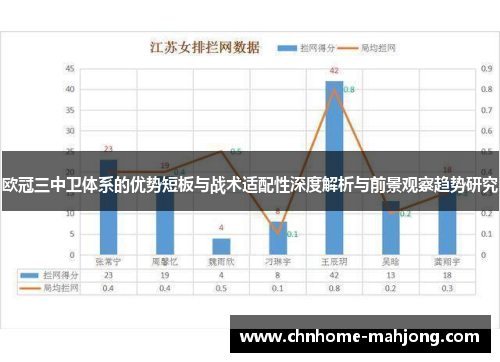 欧冠三中卫体系的优势短板与战术适配性深度解析与前景观察趋势研究 欧冠三中卫体系的优势短板与战术适配性深度解析与前景观察趋势研究