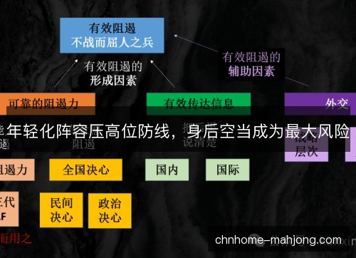 年轻化阵容压高位防线，身后空当成为最大风险